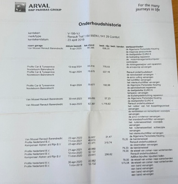 Hoofdafbeelding Renault Trafic