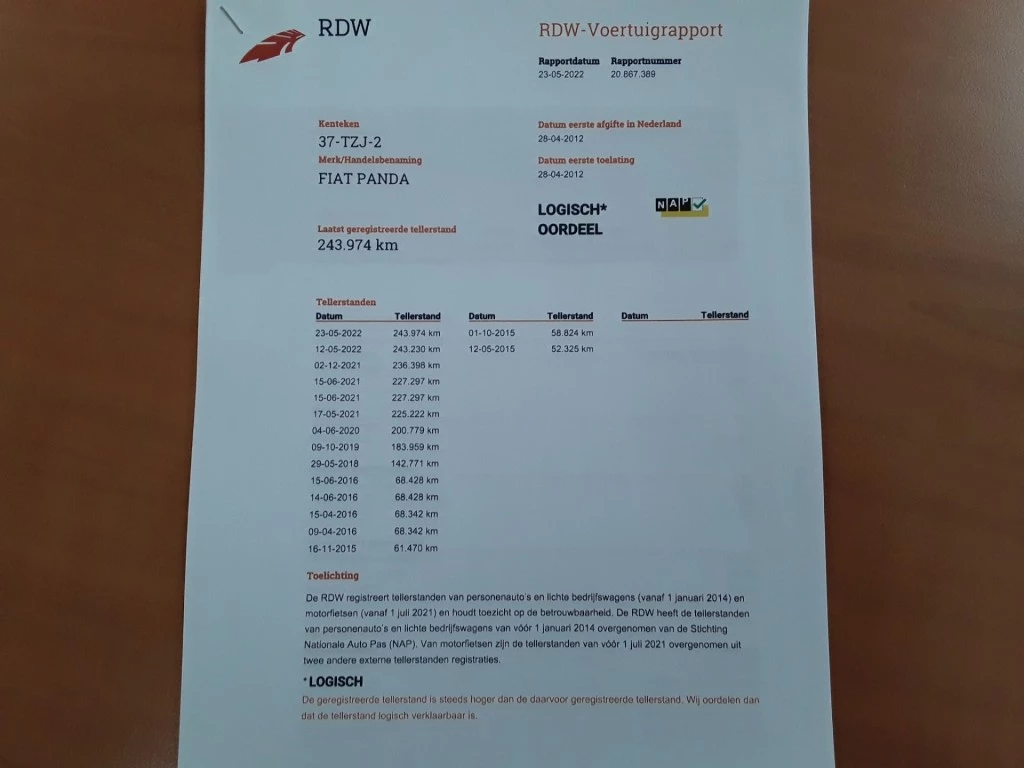 Hoofdafbeelding Fiat Panda