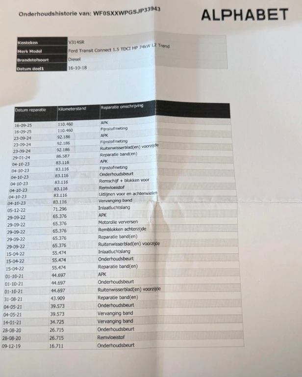 Hoofdafbeelding Ford Transit Connect