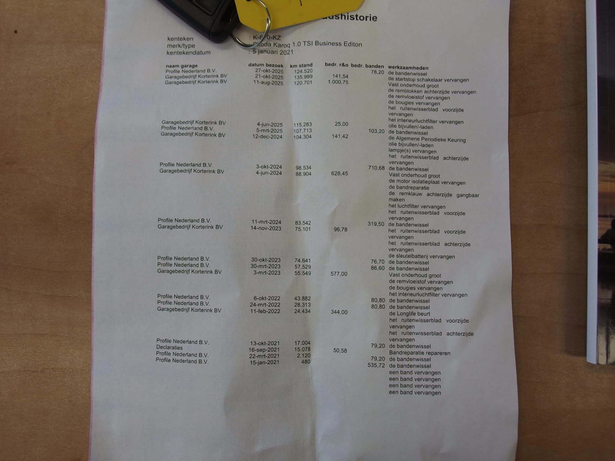 Hoofdafbeelding Škoda Karoq