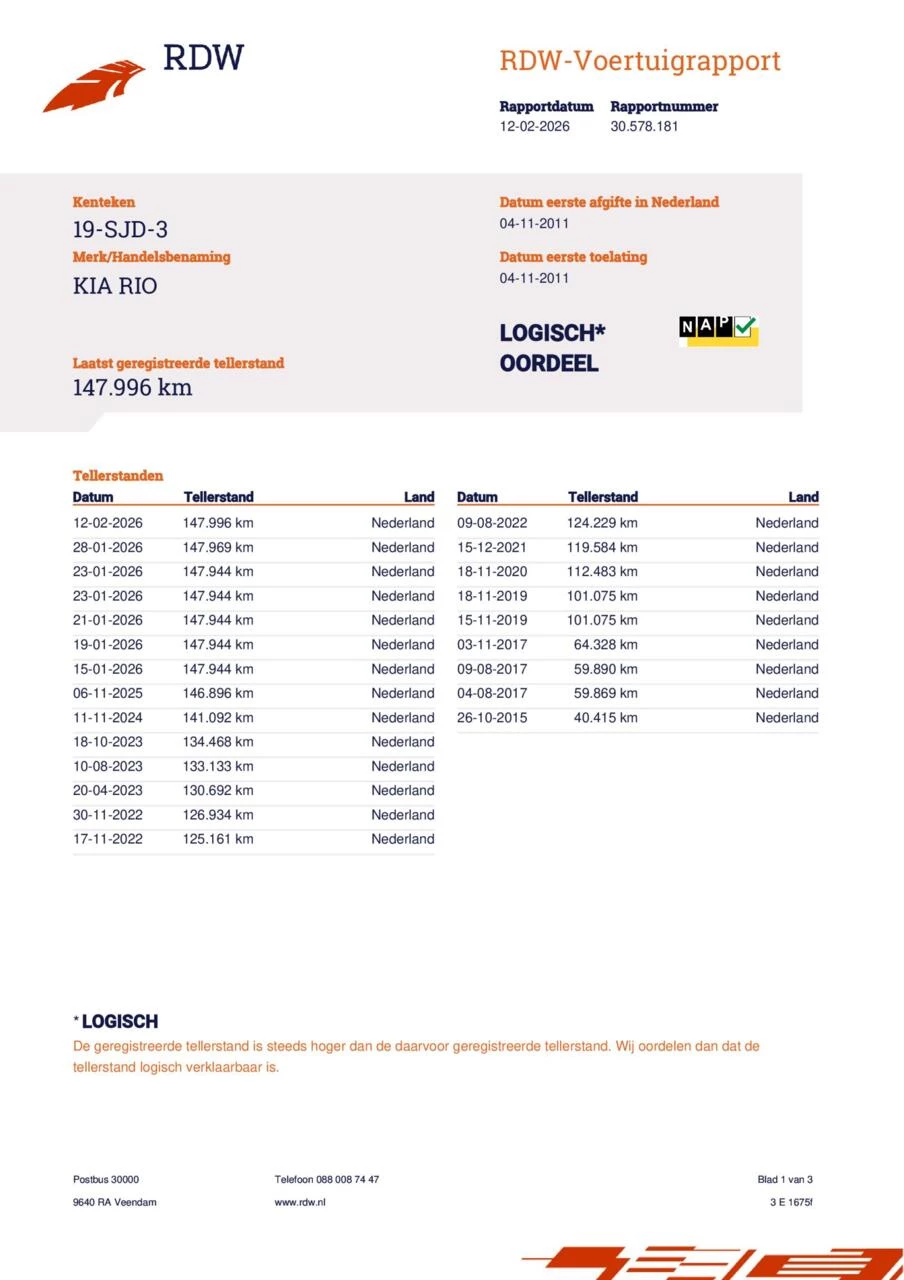 Hoofdafbeelding Kia Rio