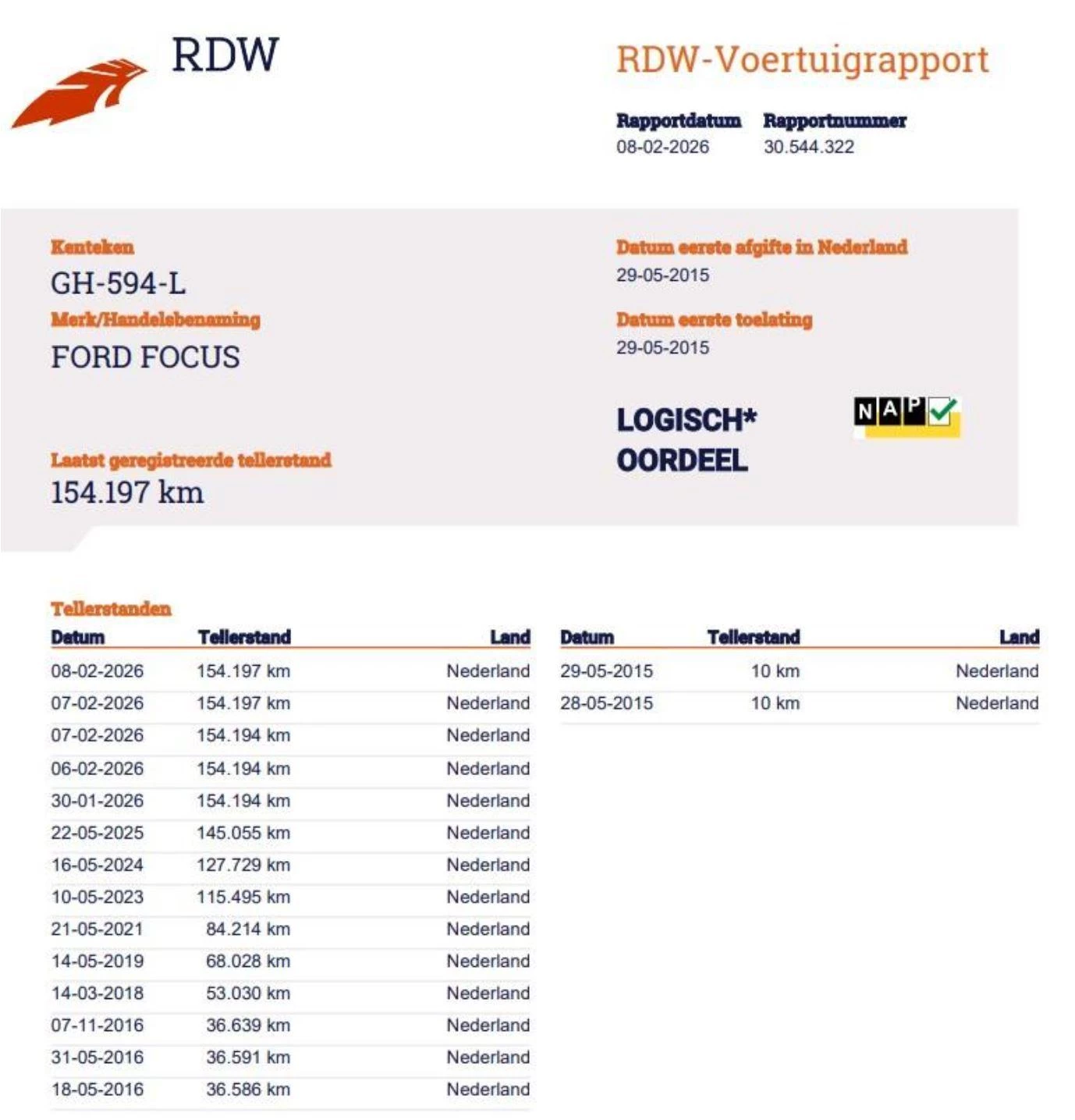 Hoofdafbeelding Ford Focus