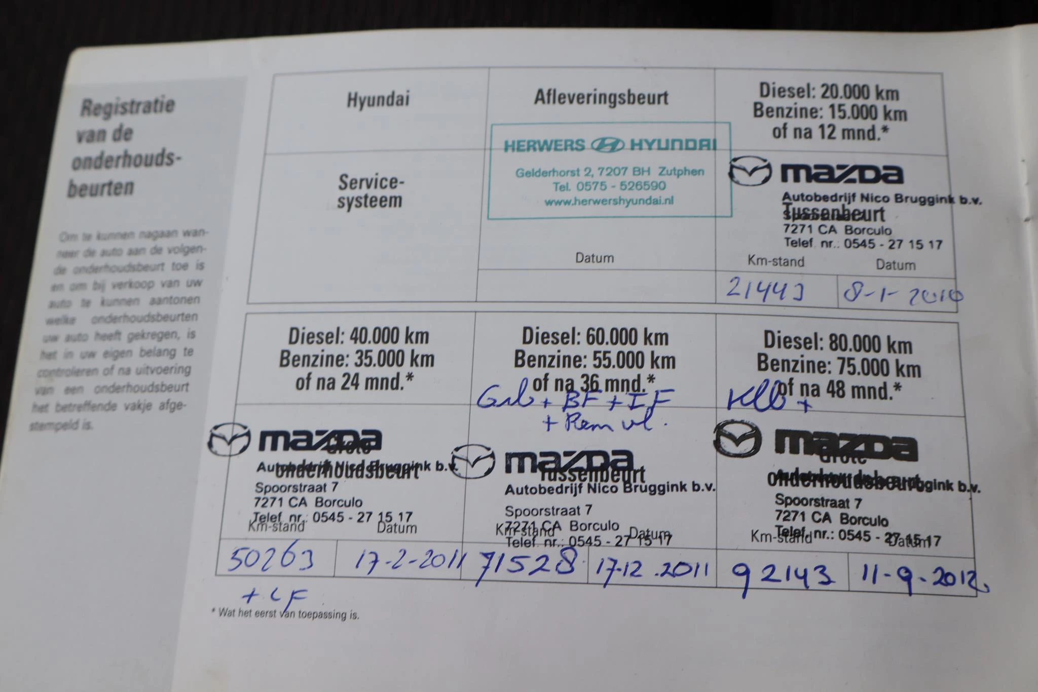 Hoofdafbeelding Hyundai i30