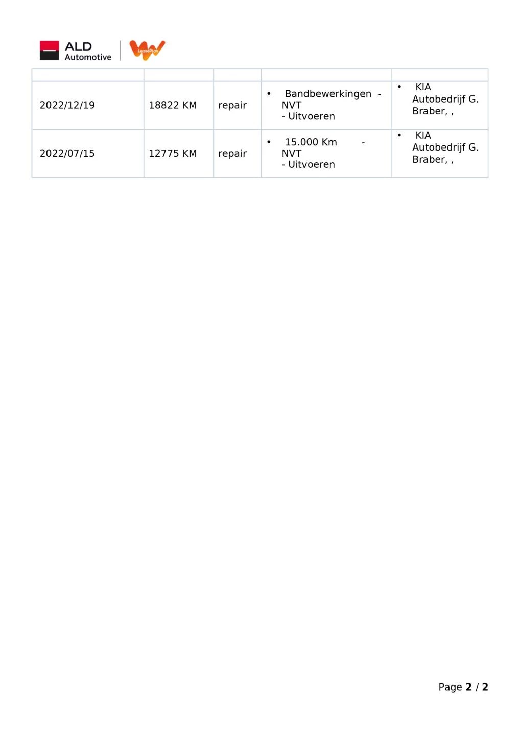 Hoofdafbeelding Kia e-Niro