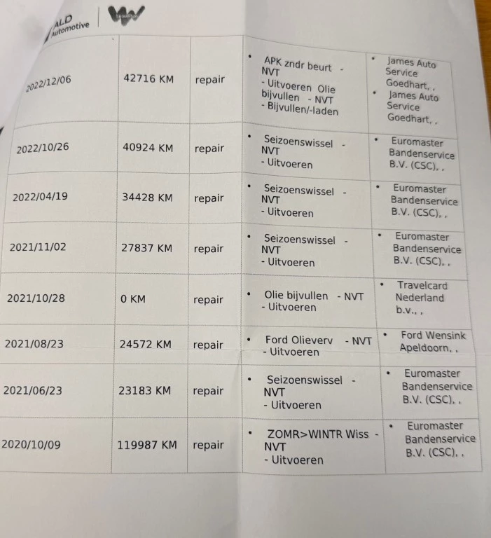 Hoofdafbeelding Ford Transit Custom