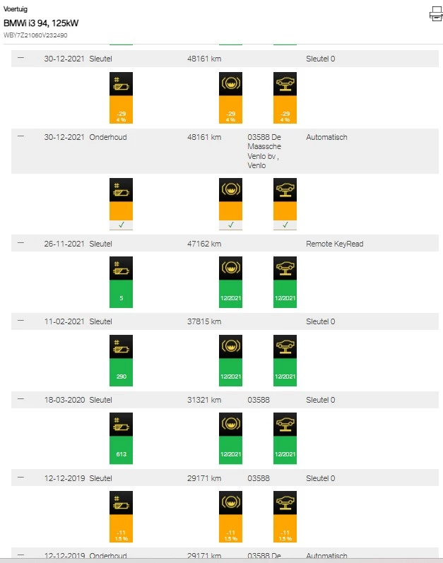 Hoofdafbeelding BMW i3