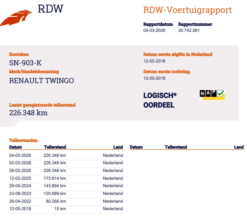 Hoofdafbeelding Renault Twingo