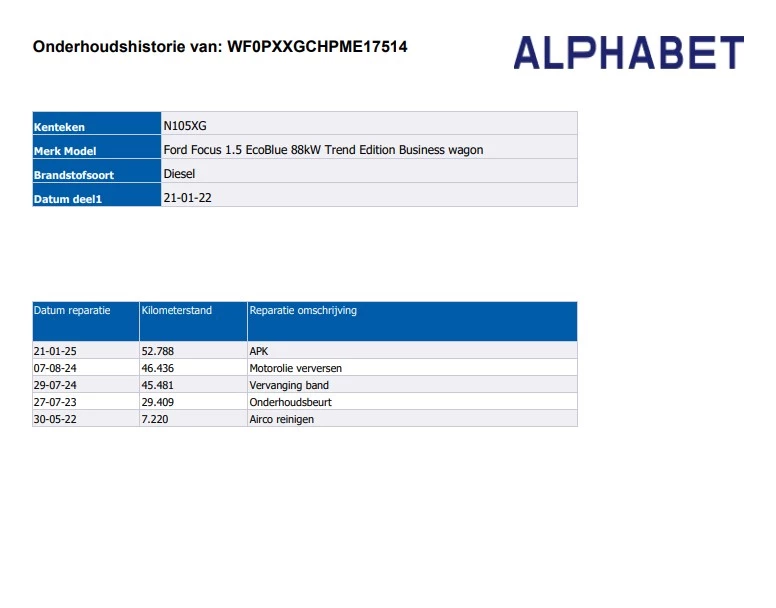 Hoofdafbeelding Ford Focus