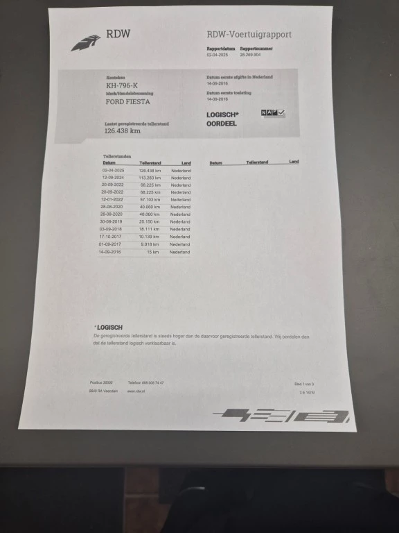 Hoofdafbeelding Ford Fiesta