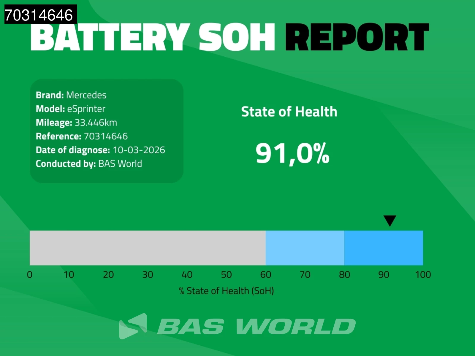 Hoofdafbeelding Mercedes-Benz eSprinter