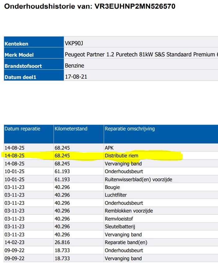 Hoofdafbeelding Peugeot Partner