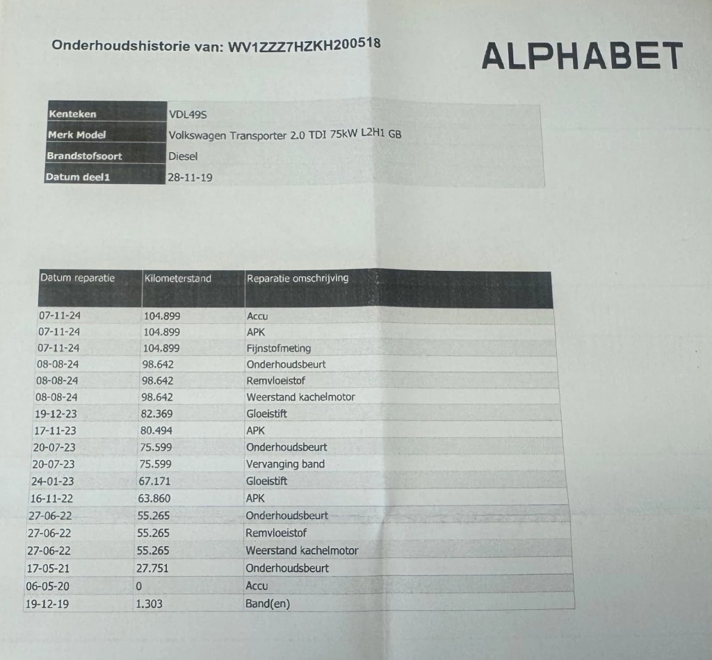 Hoofdafbeelding Volkswagen Transporter