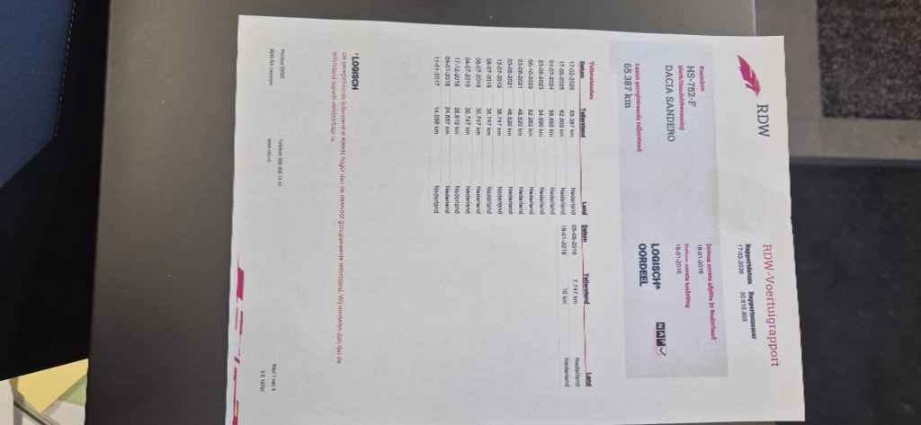 Hoofdafbeelding Dacia Sandero