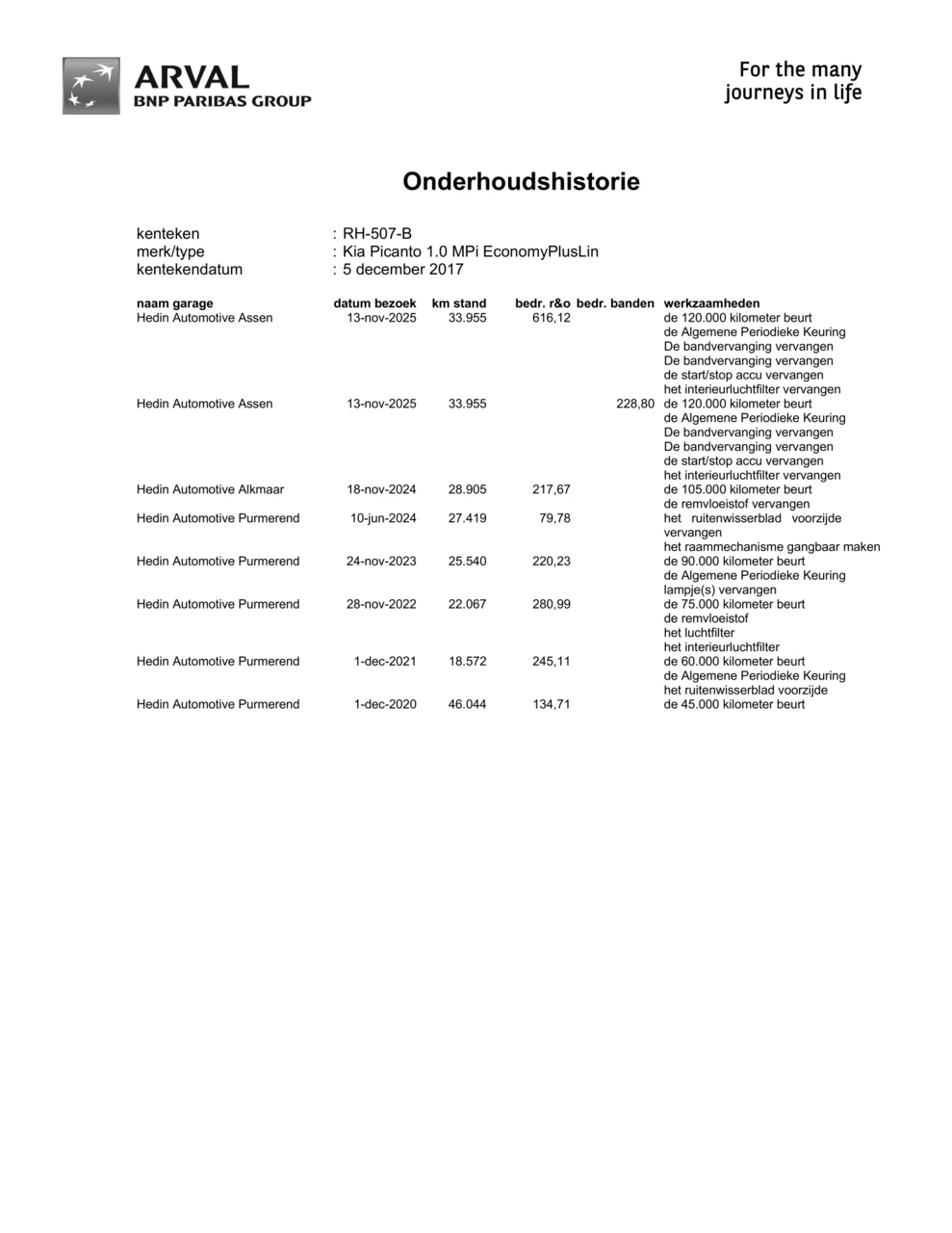 Hoofdafbeelding Kia Picanto