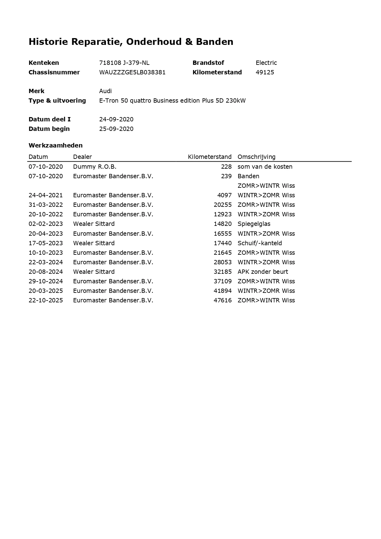 Hoofdafbeelding Audi e-tron