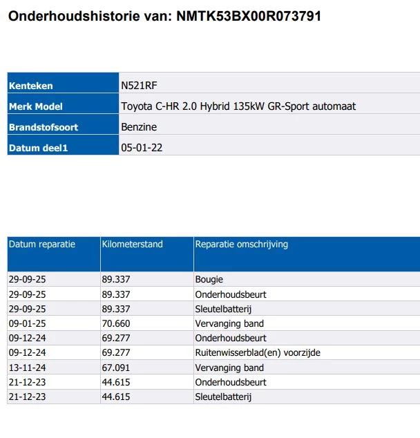 Hoofdafbeelding Toyota C-HR