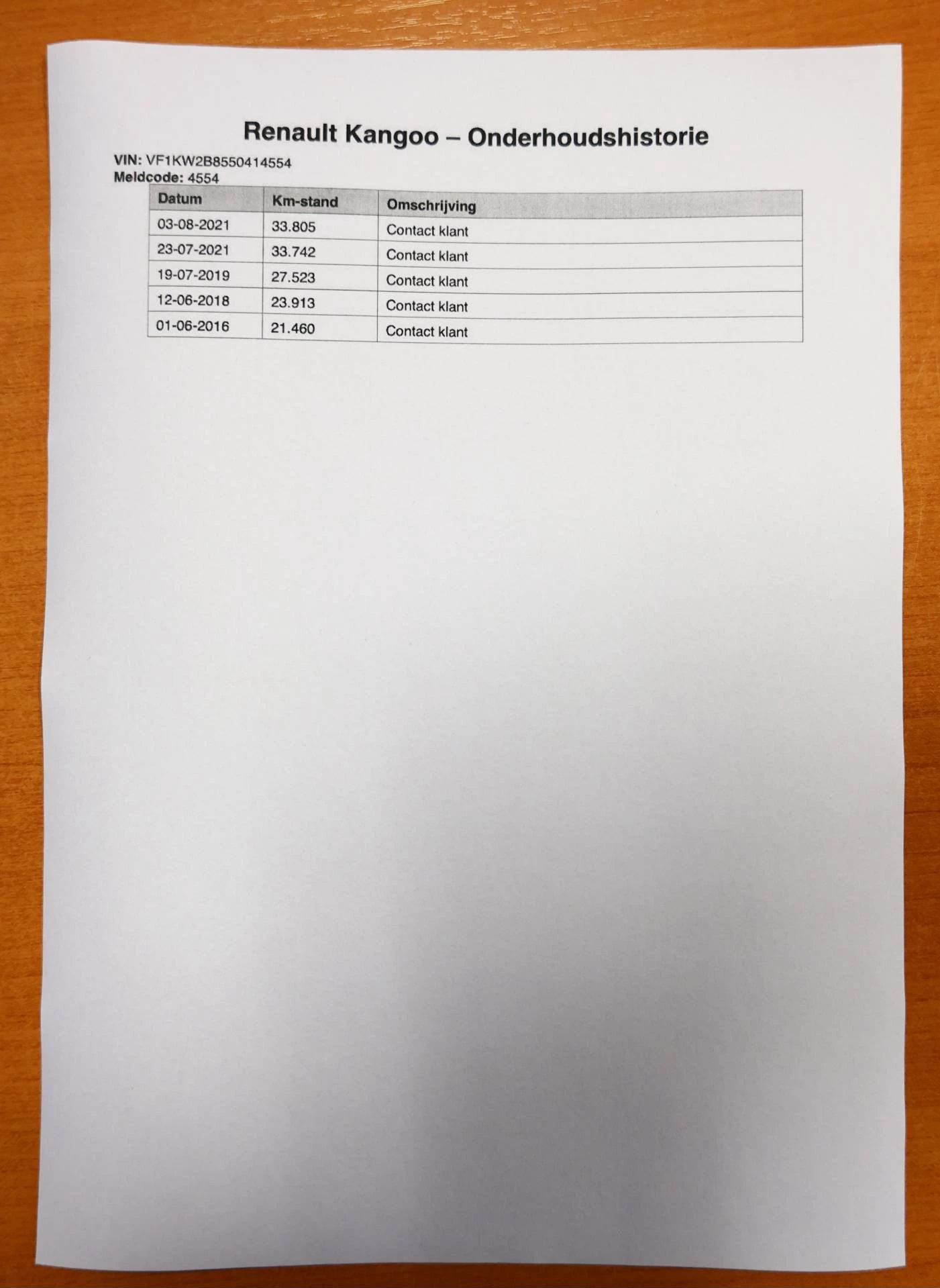 Hoofdafbeelding Renault Kangoo