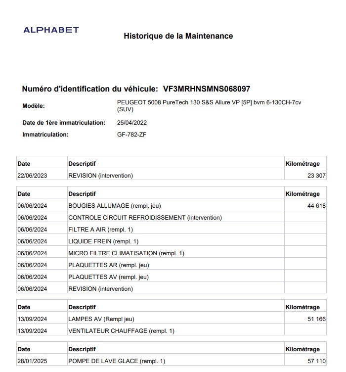 Hoofdafbeelding Peugeot 5008