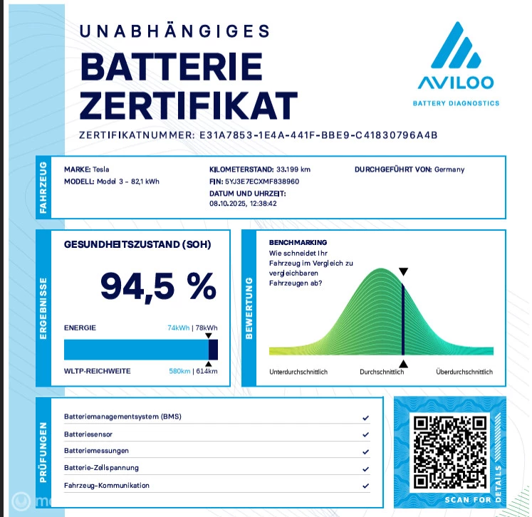 Hoofdafbeelding Tesla Model 3