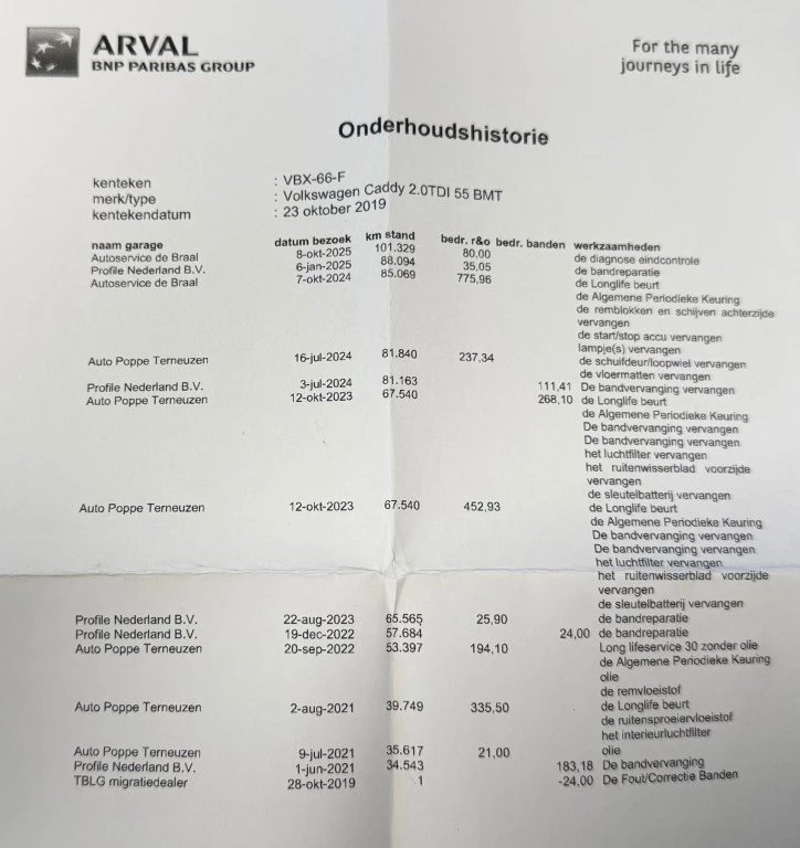 Hoofdafbeelding Volkswagen Caddy