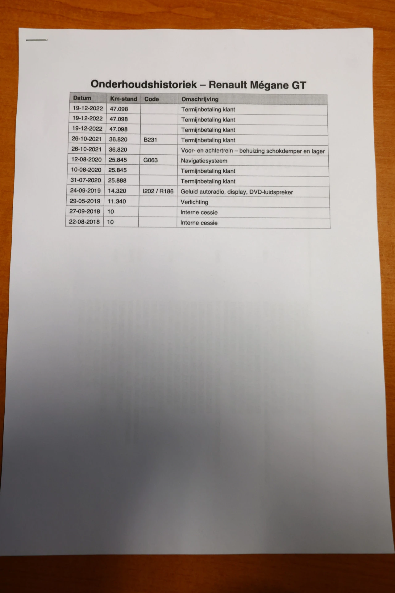 Hoofdafbeelding Renault Mégane