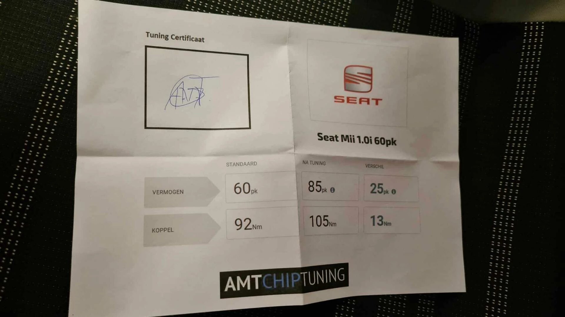 Hoofdafbeelding SEAT Mii