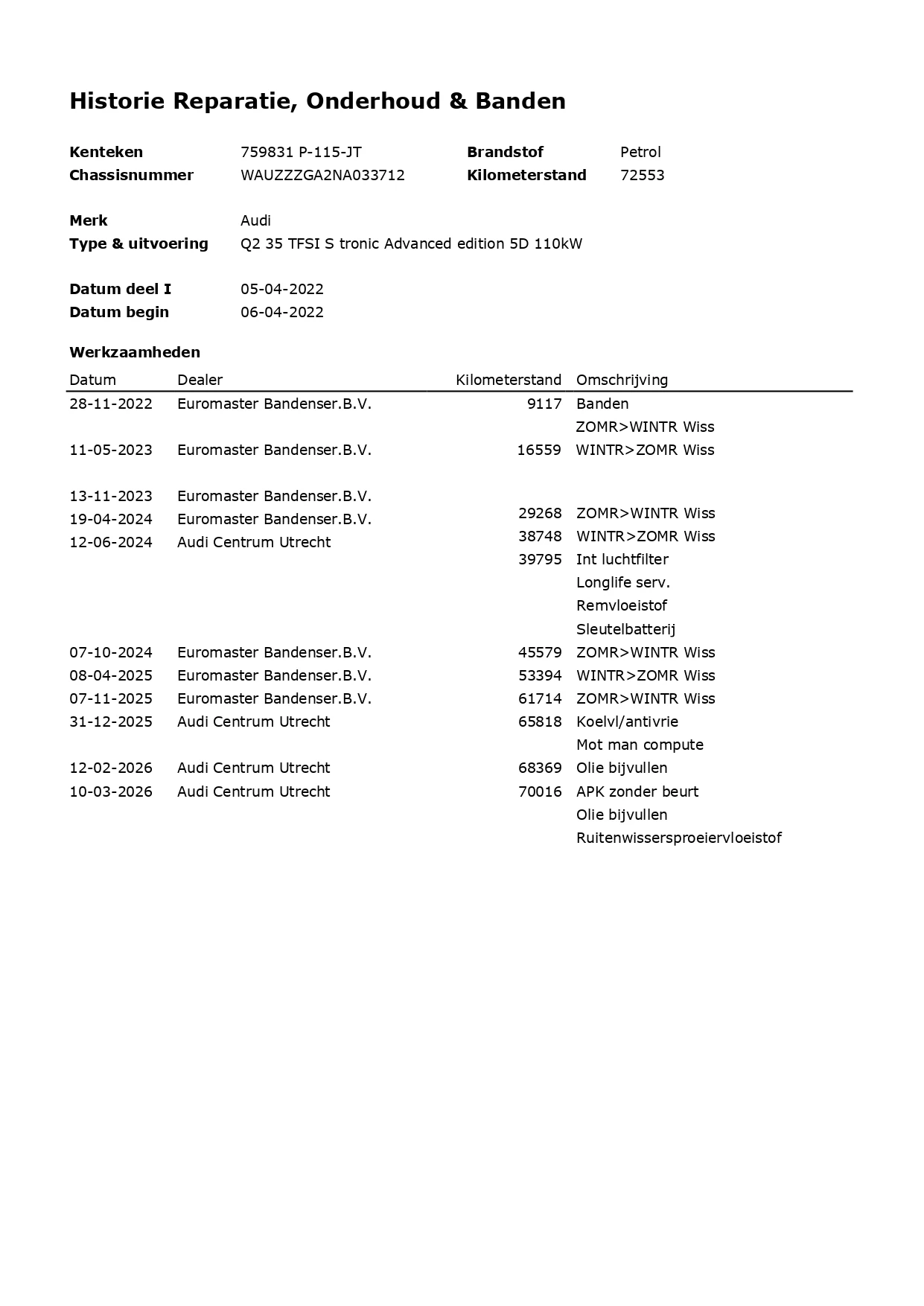 Hoofdafbeelding Audi Q2