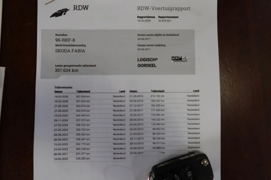 Hoofdafbeelding Škoda Fabia