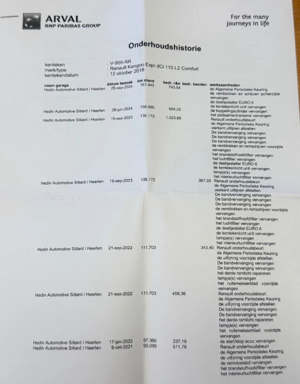 Hoofdafbeelding Renault Kangoo