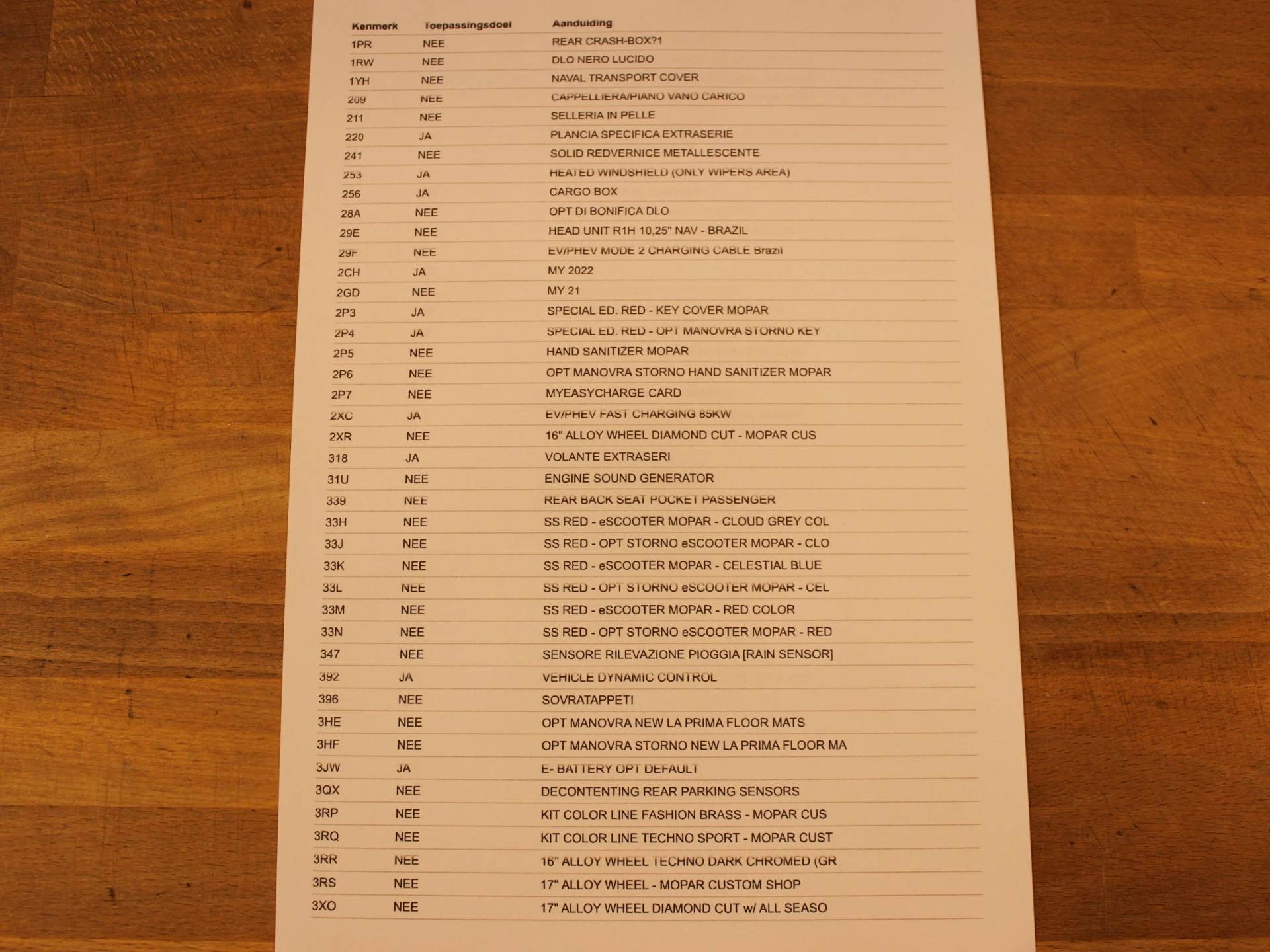 Hoofdafbeelding Fiat 500e