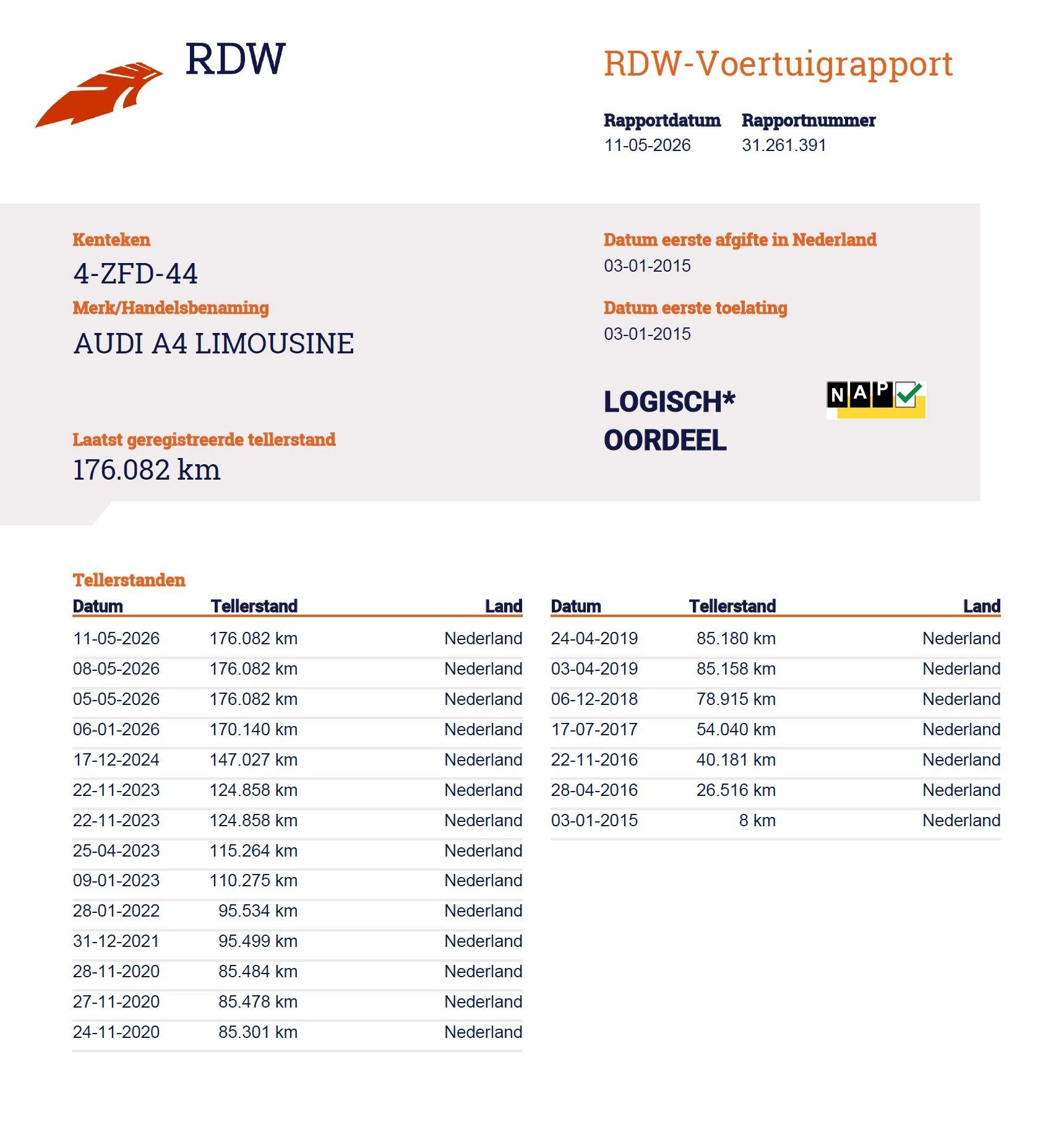 Hoofdafbeelding Audi A4
