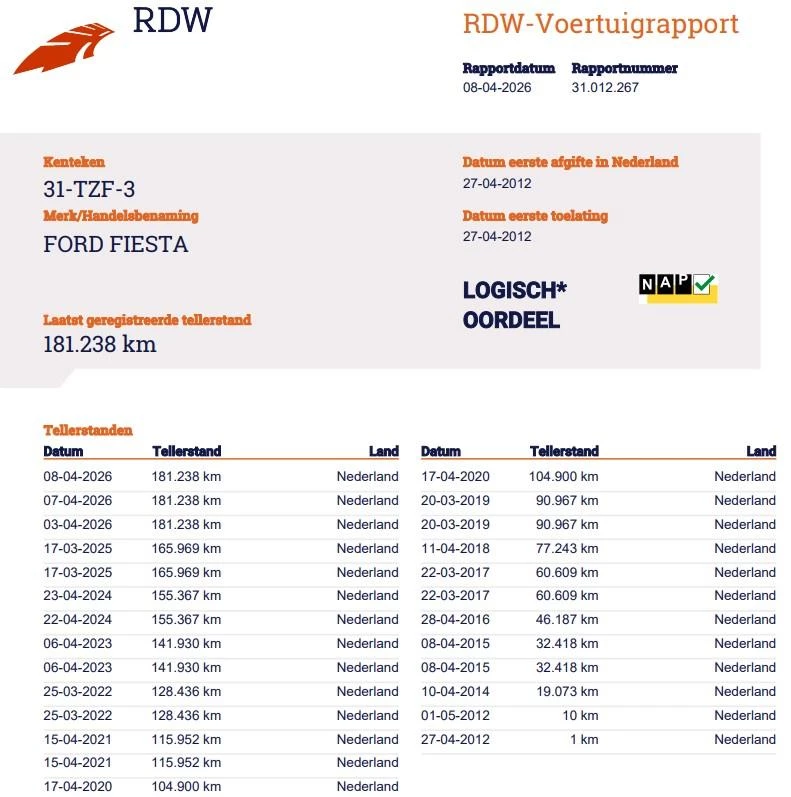 Hoofdafbeelding Ford Fiesta