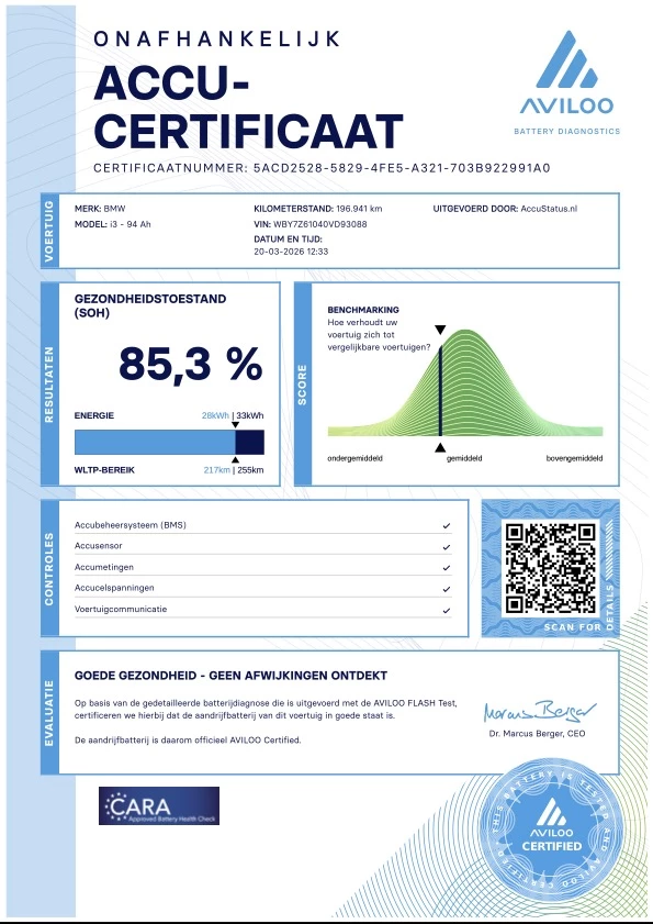 Hoofdafbeelding BMW i3