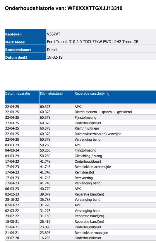 Hoofdafbeelding Ford Transit