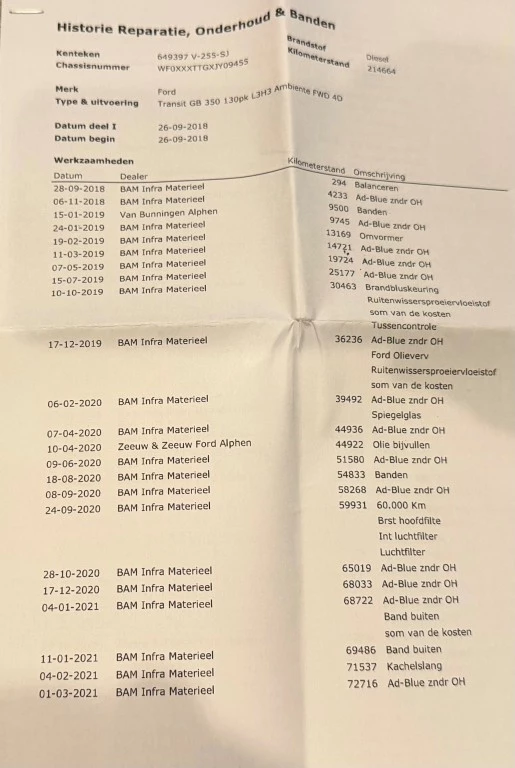 Hoofdafbeelding Ford Transit