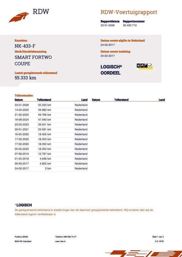 Hoofdafbeelding smart Fortwo