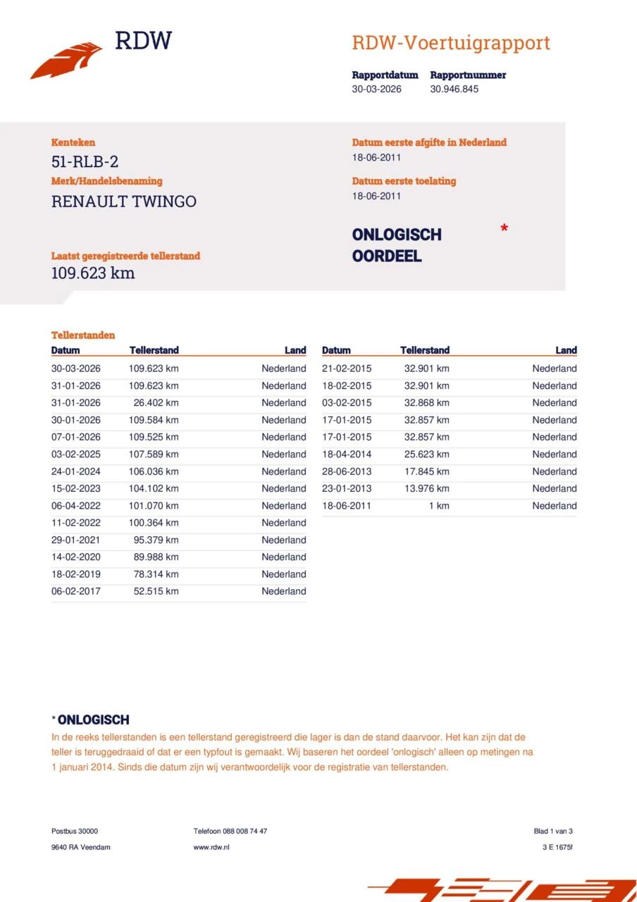 Hoofdafbeelding Renault Twingo