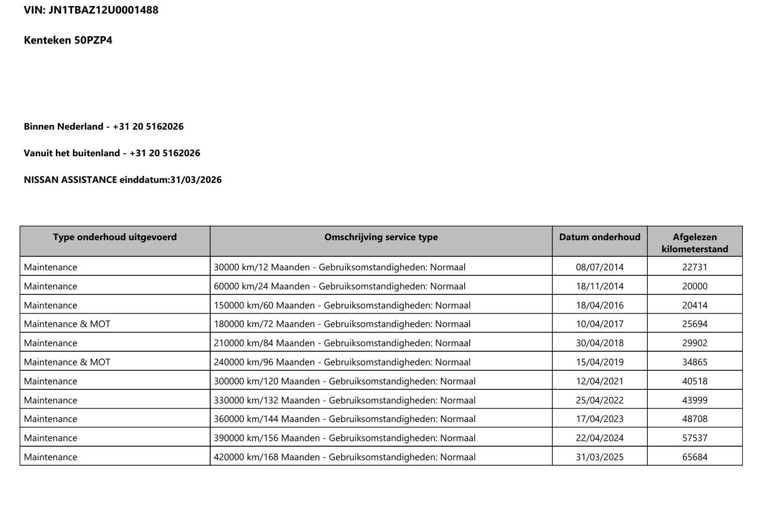 Hoofdafbeelding Nissan Cube
