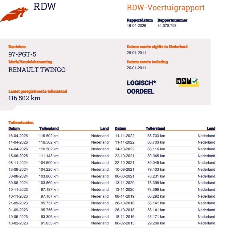 Hoofdafbeelding Renault Twingo