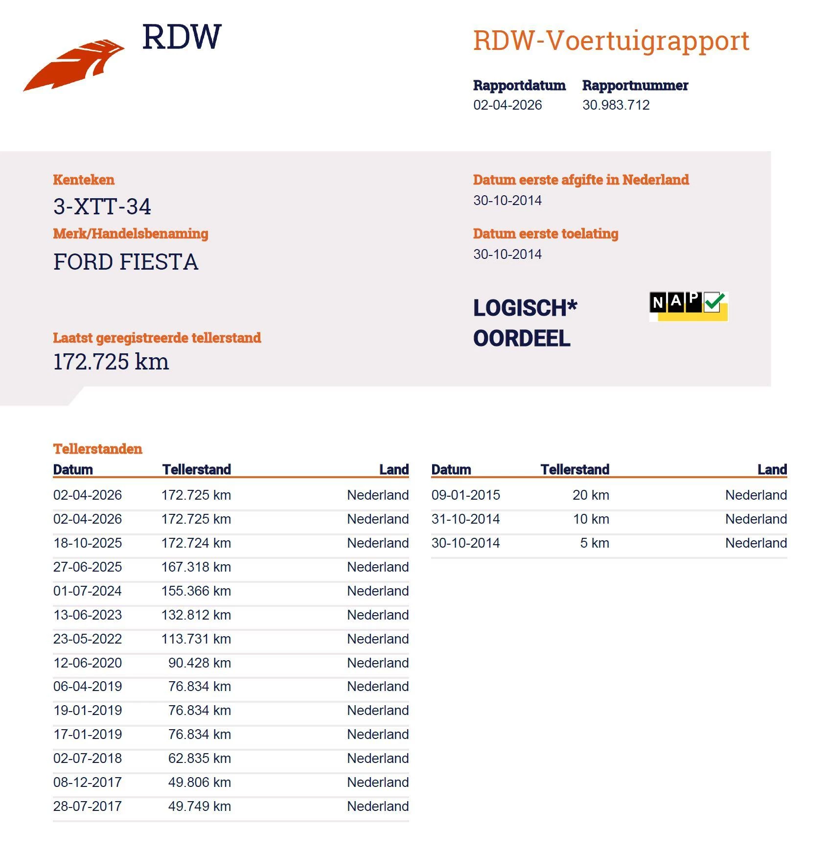 Hoofdafbeelding Ford Fiesta