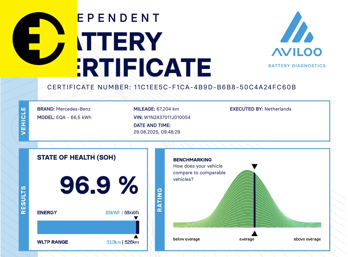 Hoofdafbeelding Mercedes-Benz EQA