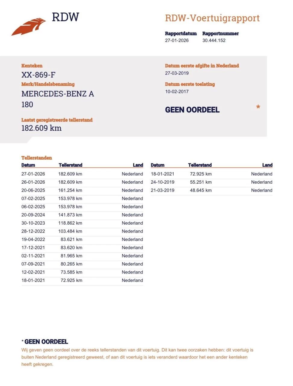 Hoofdafbeelding Mercedes-Benz A-Klasse