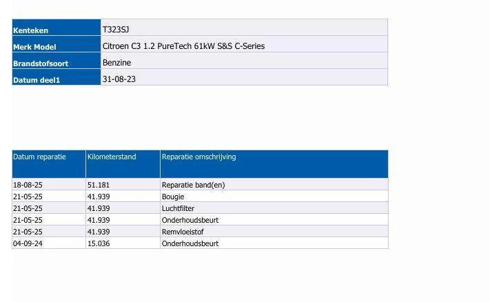 Hoofdafbeelding Citroën C3