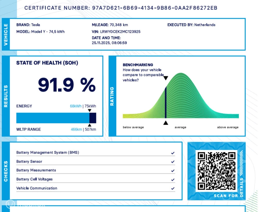 Hoofdafbeelding Tesla Model Y