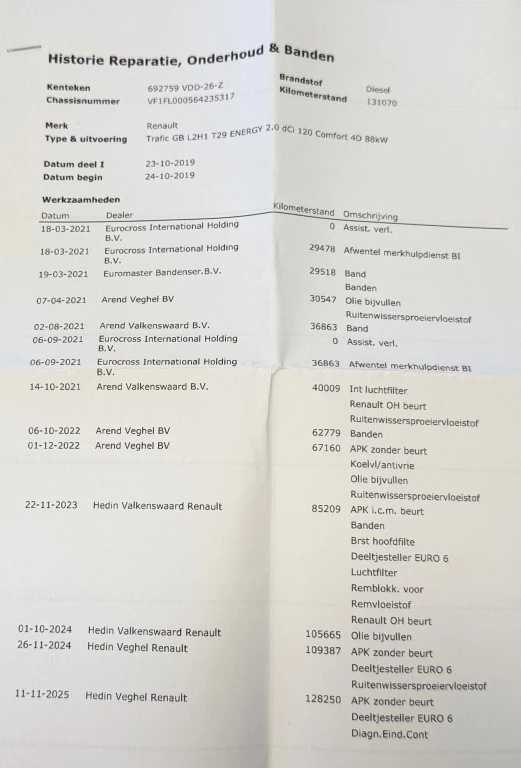 Hoofdafbeelding Renault Trafic