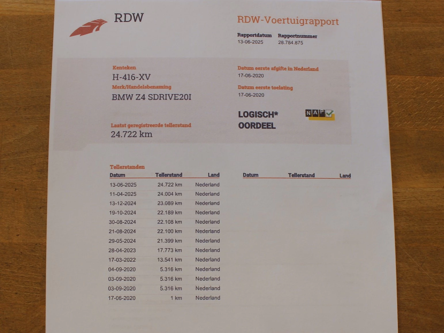 Hoofdafbeelding BMW Z4