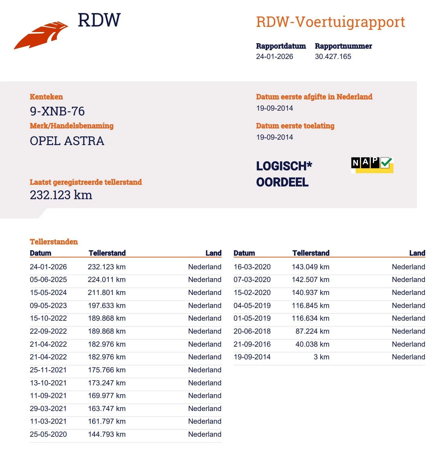 Hoofdafbeelding Opel Astra