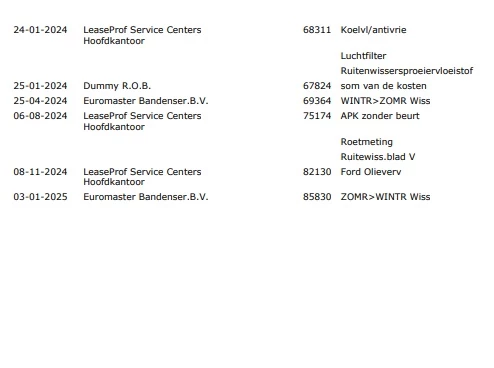 Hoofdafbeelding Ford Transit Courier