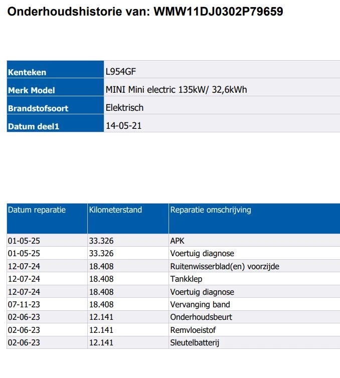 Hoofdafbeelding MINI Electric