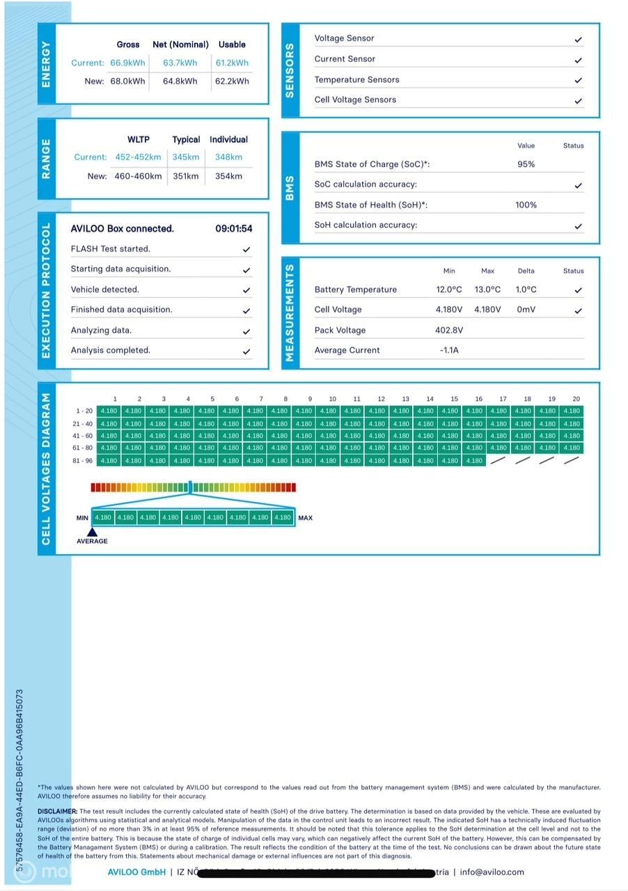 Hoofdafbeelding Kia Niro EV